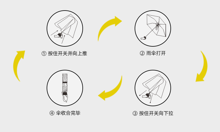 产品详情页-TU3016-晴雨两用-手动伞-中文_09