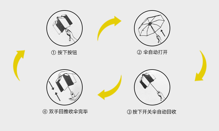 产品详情页-TU3010-防风防雨-丝瓜视频污成人黄伞-中文_08_09