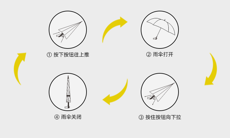 产品详情页-TU3055-防风风雨-直骨伞-中文_09